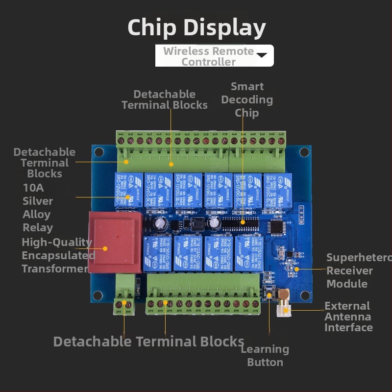 Samosvorný bezdrôtový diaľkový ovládač LGW-W10RX s núdzovým zastavením, viackanálový výstup pre rozvodnú skriňu, priemyselný ovládač