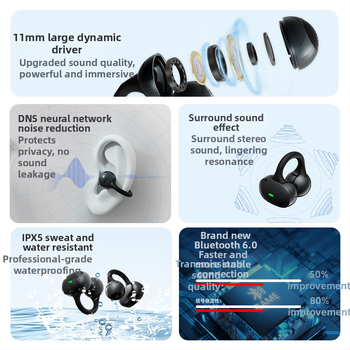 2026 Căști Bluetooth clip-on, design deschis, pentru sport, alergare și gaming