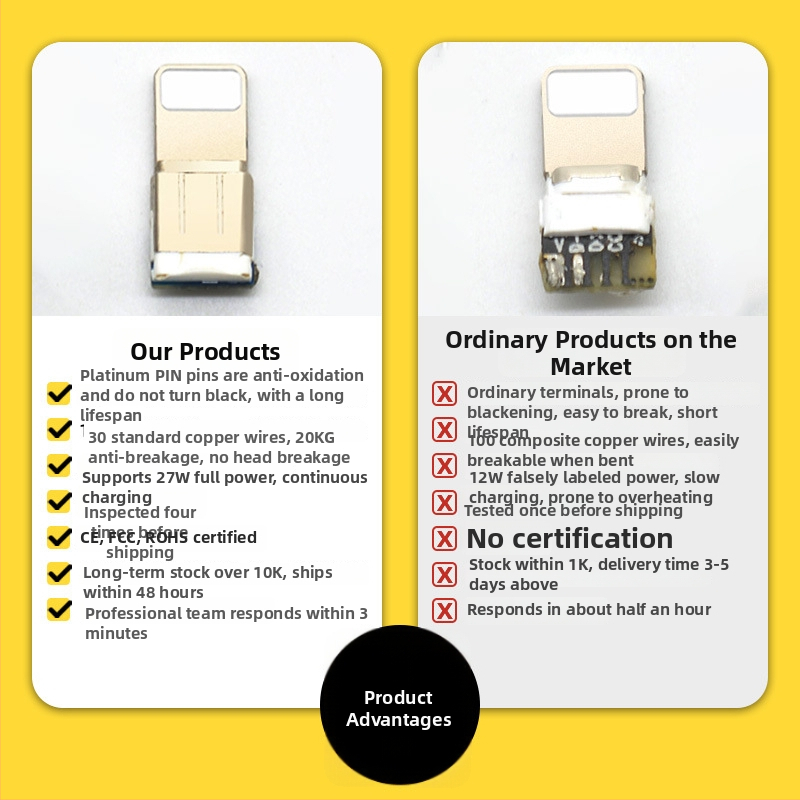 Sada rýchlonabíjacích káblov PD27W pre iPhone 13/12 – dátový kábel Lightning a USB-C