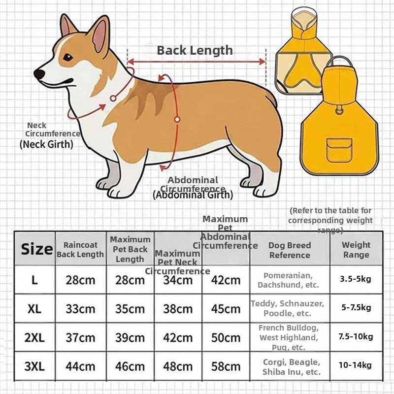 Pelerină impermeabilă pentru câini cu mască facială, pentru corgi, shiba inu și bulldog francez - haine de ploaie pentru plimbări în zile ploioase.