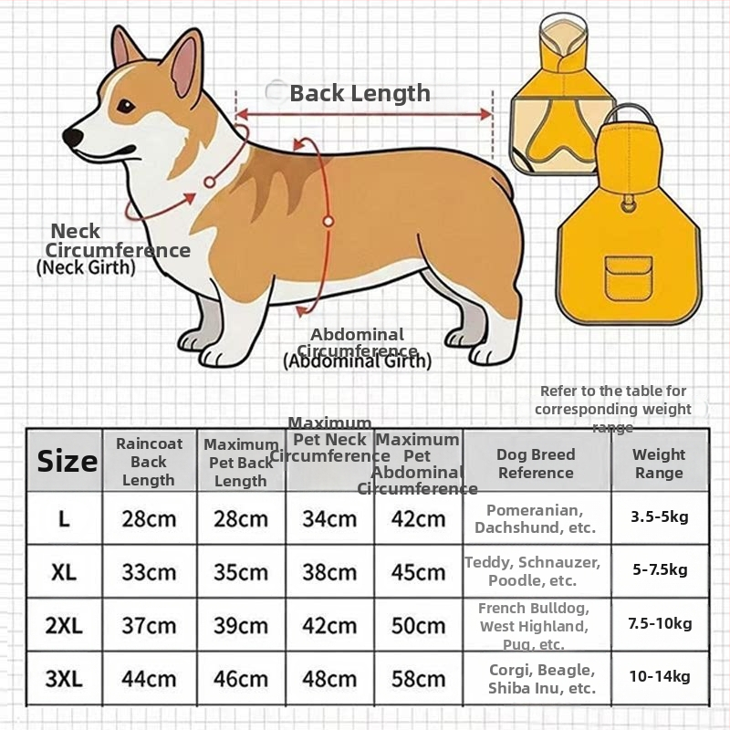 Pelerină impermeabilă pentru câini cu mască facială, pentru corgi, shiba inu și bulldog francez - haine de ploaie pentru plimbări în zile ploioase.