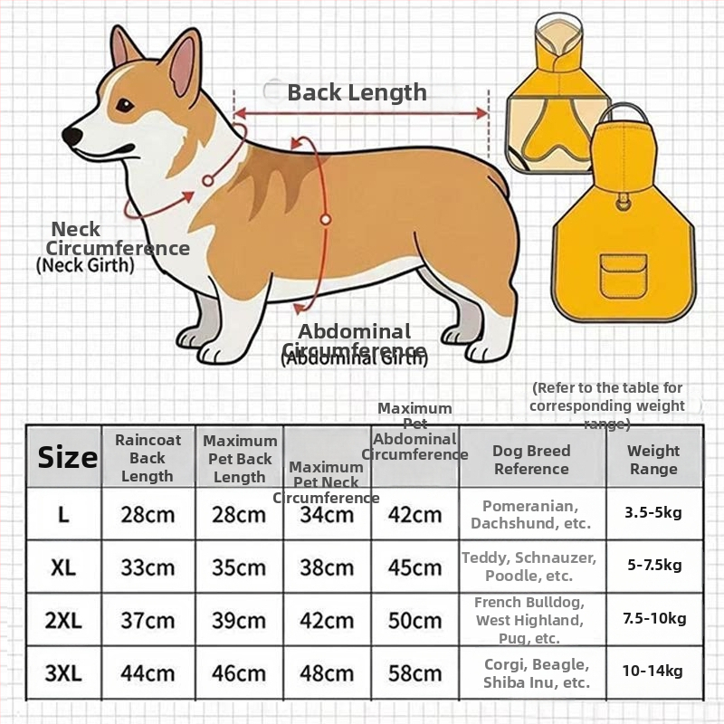 Pelerină impermeabilă pentru câini cu mască facială, pentru corgi, shiba inu și bulldog francez - haine de ploaie pentru plimbări în zile ploioase.