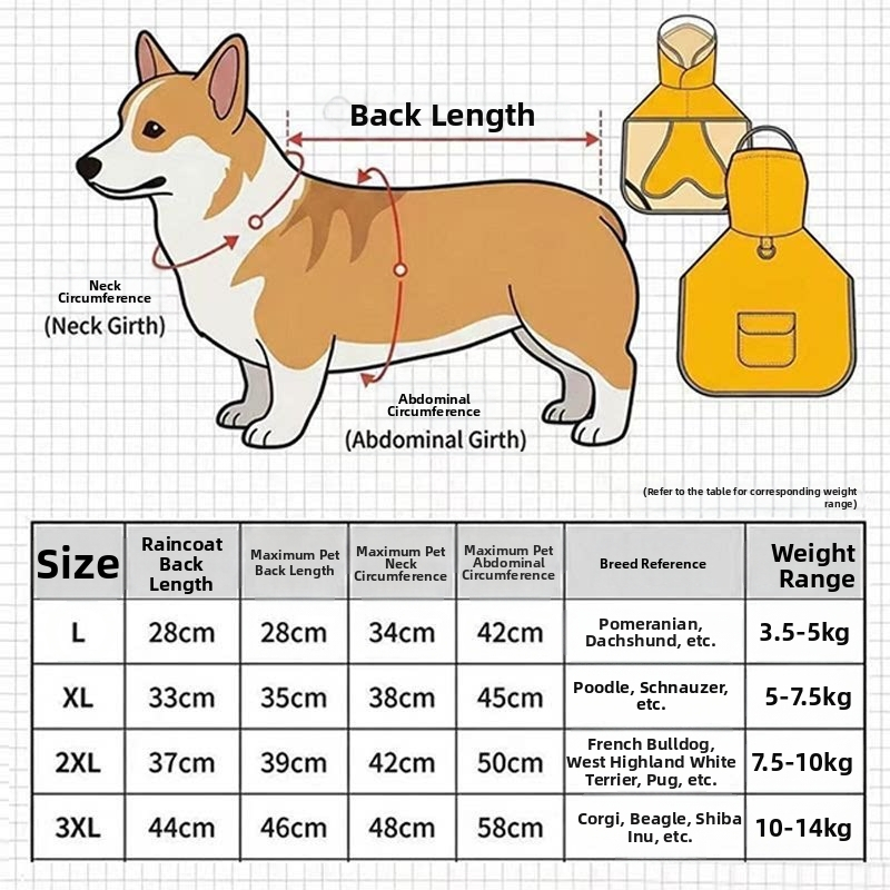Pelerină impermeabilă pentru câini cu mască facială, pentru corgi, shiba inu și bulldog francez - haine de ploaie pentru plimbări în zile ploioase.