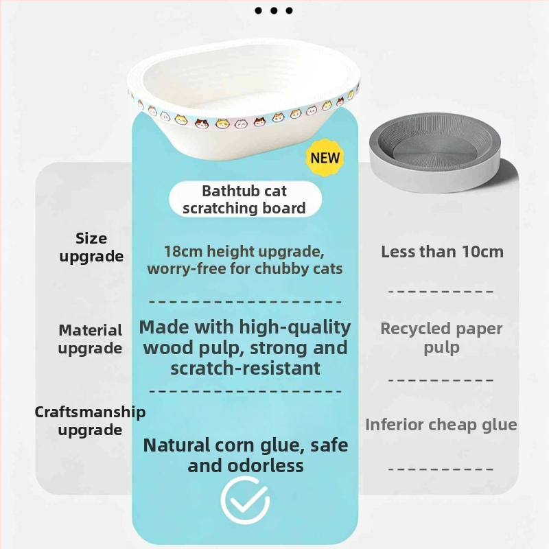 Placă de zgâriere pentru pisici din carton alb, design adânc în stil cadă, durabilă, rezistentă la zgârieturi, fără desprinderi de fibre