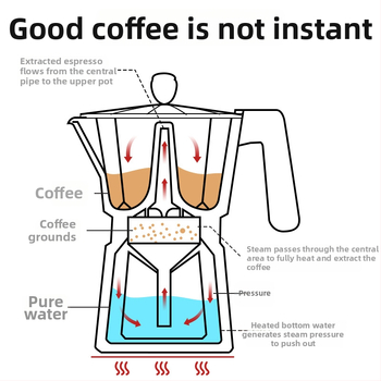 Moka octagonal în stil italian, îngroșată, pentru uz casnic, cafea preparată manual, cu posibilitatea de logo