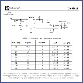 Dexin convertor DC-DC sincronizat intrare 4.5V–8V, 2A DX5302S