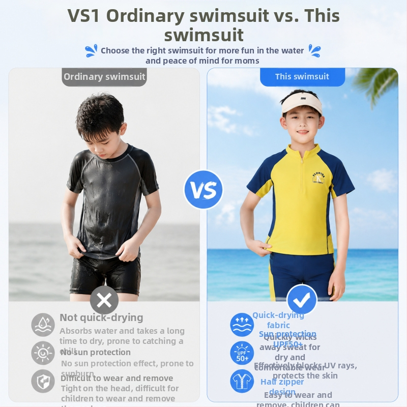 Costum de baie pentru copii din două piese, cu mâneci Raglan în blocuri de culoare și pantaloni scurți asortați, uscare rapidă, respirabil, stilat și răcoros.