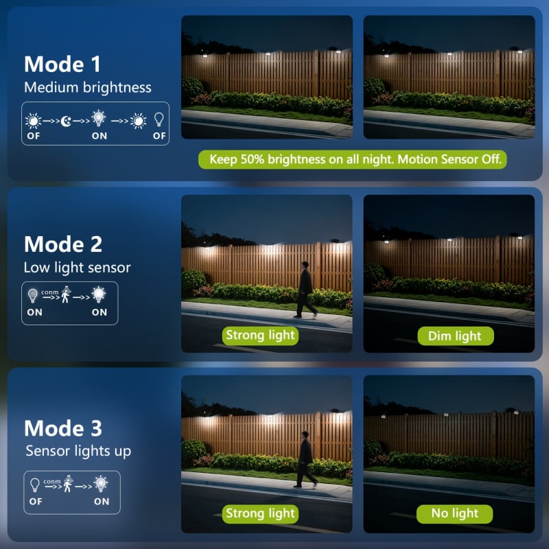 Lampă solară de perete cu clips pentru exterior, grădină, senzor de mișcare, 176 LED, IP65 impermeabilă
