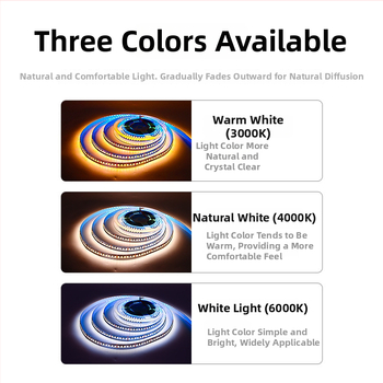 LED pásik s dvojfarebnou teplotnou reguláciou a trojfarebným stmievaním, 120/180 LED diód, 12/24V DC, medené montážne konzoly (5 mm/8 mm)