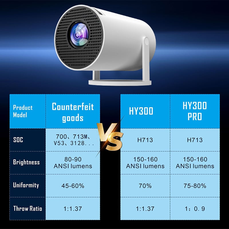 HY300PRO Proiector portabil pentru uz casnic 1080P cu Wi‑Fi și Bluetooth