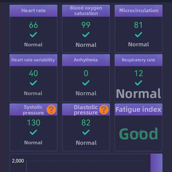 Modul optického prenosového senzora pre prstový oxymeter srdcovej frekvencie a kyslíka v krvi