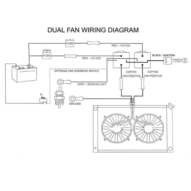 Kit de cablu pentru ventilatorul dublu de răcire, cu termostat 185 pornit, 175 oprit, releu auto 40A