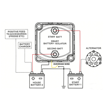 Izolator dual pentru baterii pentru mașină și iaht, 12V 140A, controler inteligent de baterie și releu VSR