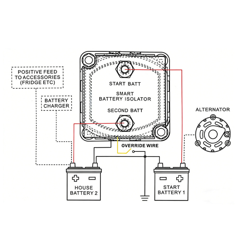 Izolator dual pentru baterii pentru mașină și iaht, 12V 140A, controler inteligent de baterie și releu VSR