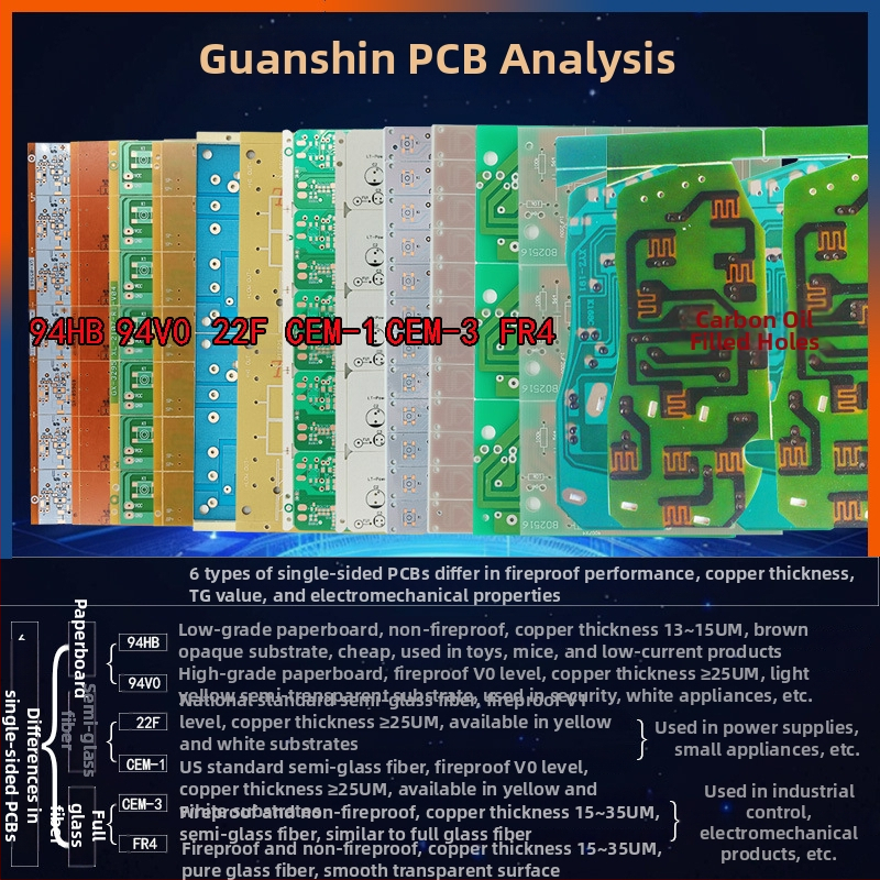 PCB FR4 cu un singur strat, ignifug, placare cu nichel anti-oxidare, proces serigrafie