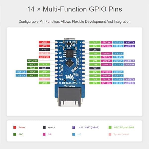 Waveshare 1 бр., цвят по изображението, PCB материал, за Raspberry Pi RP2040 разработка