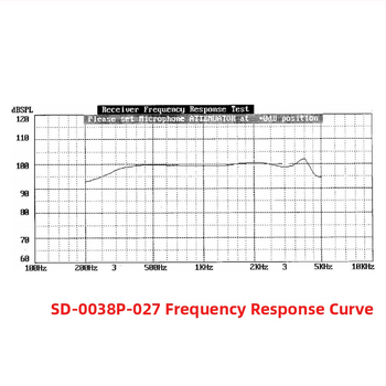 SD-0038P-027 receptor de telefon cu difuzor de înaltă impedanță (componentă electroacustică)