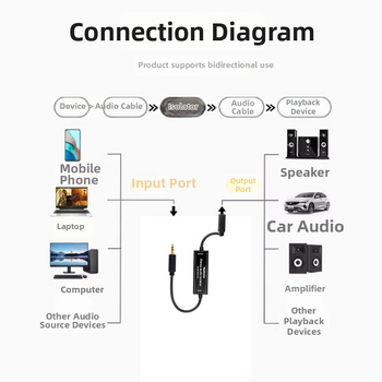 Izolator audio 3.5 mm cu filtru pentru bucla de împământare și reducerea zgomotului