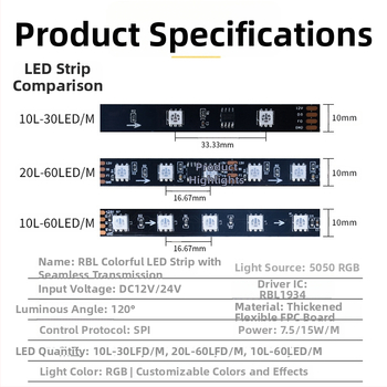 1934 LED pásik s meniacou farbou pre bary, KTV kluby a masážne salóny, osvetlenie kontúr budov, 12V, 60 LED 5050 SMD, uhol lúča 120°, nie je vodeodolný
