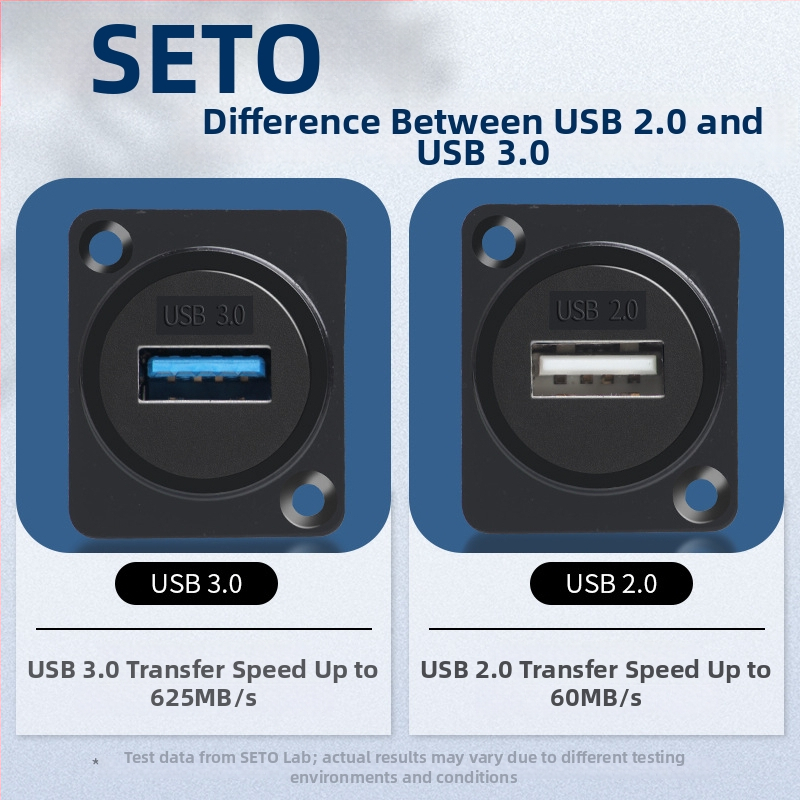 Shengtuo D-type 2.03.0 modulová zásuvka USB inštalácia dát dvojpriechodová dokovacia stanica 86 panelový rozhranie skrinky