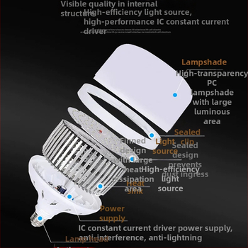 LED žiarovka E27, závitová pätica, rebrovaný dizajn, úsporná energia, 100W/150W/200W, hliníkové telo, 360° vyžarovanie, IP42