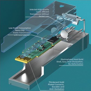 Zhongke Optoelectronics SFP οπτική μονάδα, Gigabit/10-Gigabit, SC/LC διασύνδεση, Υποστηρίζει διαφορετικές αποστάσεις