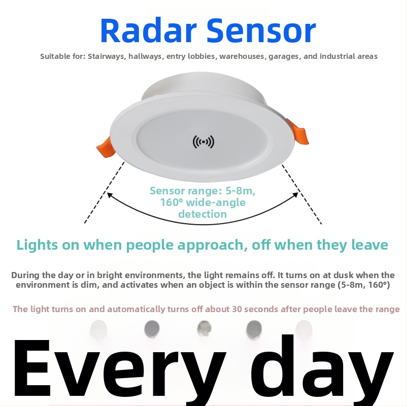 Downlight με ραντάρ ανίχνευσης για οικιακή χρήση, φωτισμός διαδρόμου και εισόδου, ενσωματωμένο φωτιστικό οροφής, αισθητήρας κίνησης
