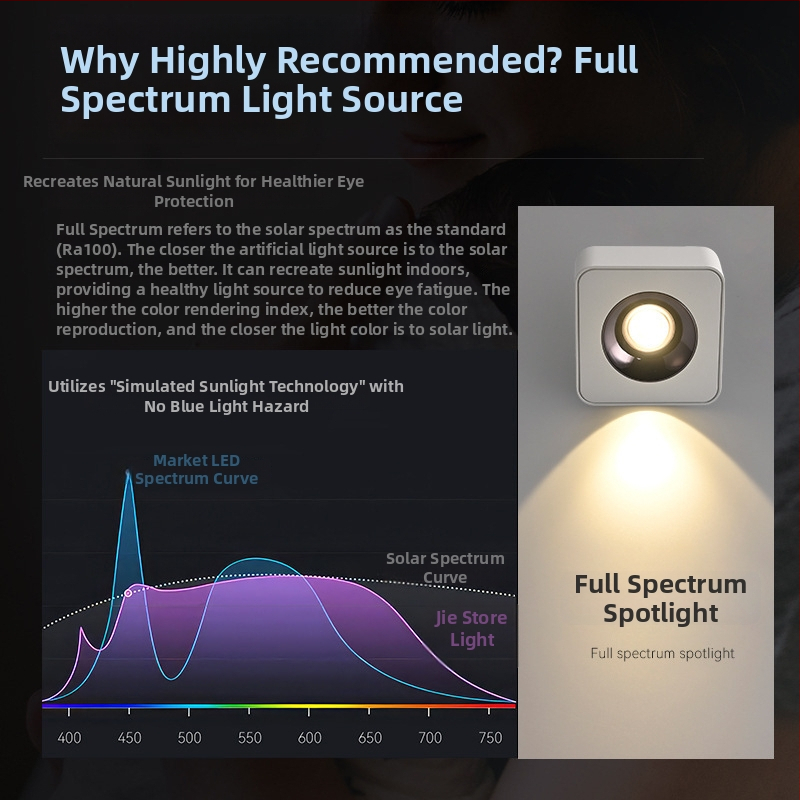 Downlight πλήρους φάσματος με τέσσερα τετράγωνα κεφάλια, οροφή-μόνταριστό LED προβολέας κατά της λάμψης