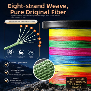 Conrad 1000 m linie de pescuit PE multicolor, linie principală împletită Dyneema, 8 fibre