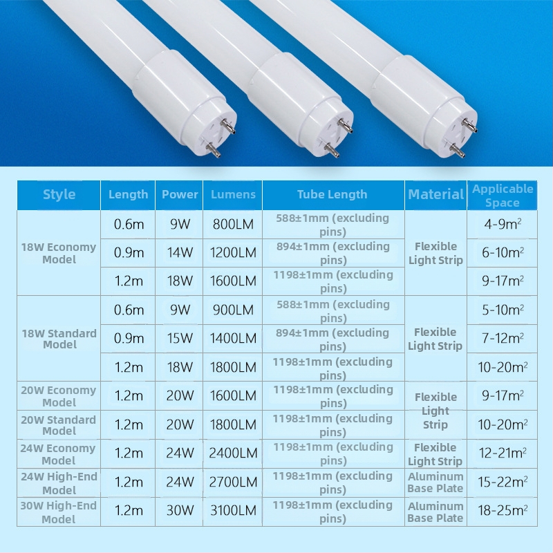 T8 LED cső, 1,2 m, 18/20/24/28/30 W, magas fényerő, osztott dizájn