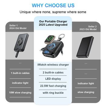 Μαγνητική ασύρματη power bank για Apple Watch με πιστοποίηση UL2056/FCC/CE/UKCA, γρήγορη φόρτιση 22.5W, 10000mAh, Type-C/USB-A, ενσωματωμένα καλώδια, μοντέλο P007