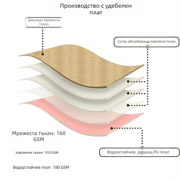Физиологични панталони за домашни любимци, предпазни панталони, санитарни панталони, менструални панталони за кучки, противотормозни, противочифтосващи контрацептиви, корги плюшено мече