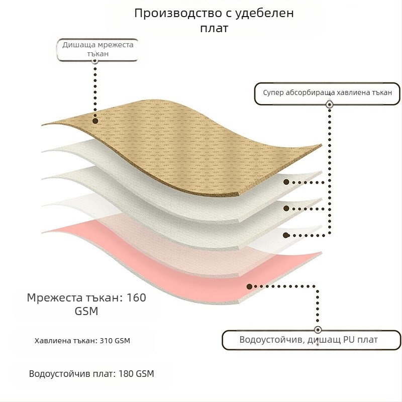 Физиологични панталони за домашни любимци, предпазни панталони, санитарни панталони, менструални панталони за кучки, противотормозни, противочифтосващи контрацептиви, корги плюшено мече