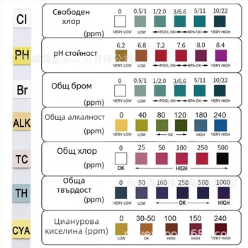 Директни продажби от фабриката 7 в 1 тестова хартия за басейн, тестова хартия за pH, тестова лента за качество на водата, тестова лента за остатъчен хлор, тестова лента за качество на водата