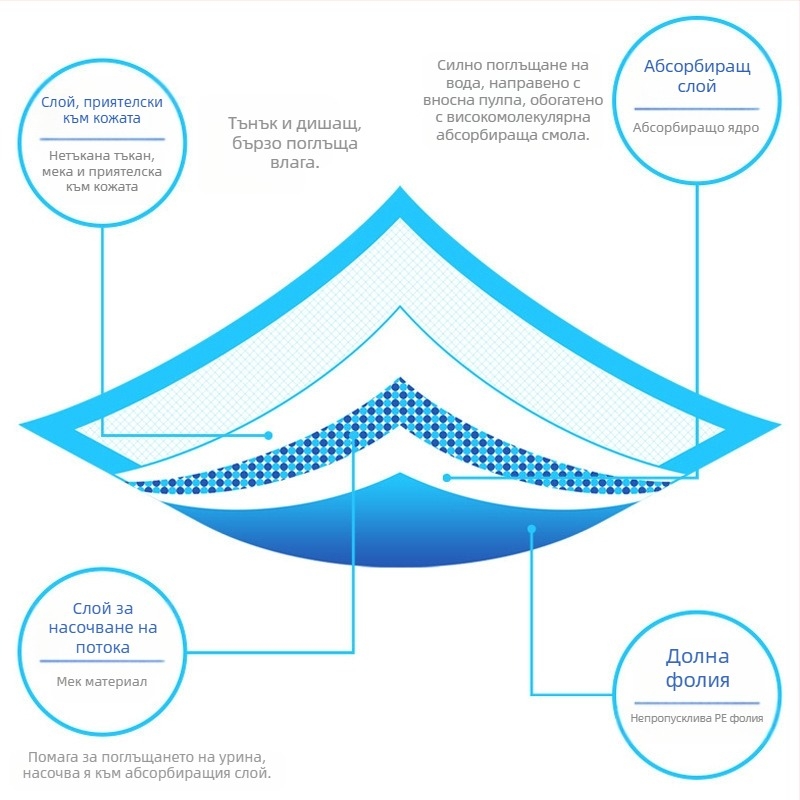 Подложка за пелени за домашни любимци с дебели пелени за кучета от полимерна урина за еднократна употреба