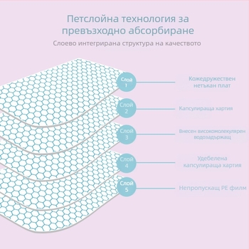 Подложка за пелени за домашни любимци Tedora, мокър дезодорант за кучешки пелени, абсорбиращи почистващи препарати за домашни любимци, поколение коса