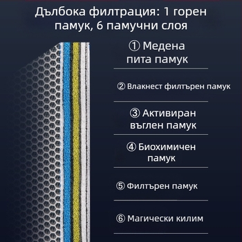 15D филтър за аквариум, памук с висока плътност, удебелен филтър, памук, без лепило, измиване, не гниеща вода, качество на химическия памук за аквариум