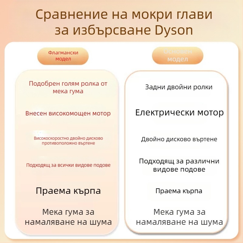 Подходящ за аксесоари за прахосмукачки Dyson, мокро и сухо полиране, моп за под, всмукателна глава, моп за почистване, вграден електрически моп