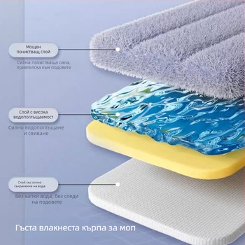 2024 Нов титаниев кристален плосък моп за ръчно пране, домакински моп за почистване, мързелив моп, артефакт, моп, моп, спестяващ труд