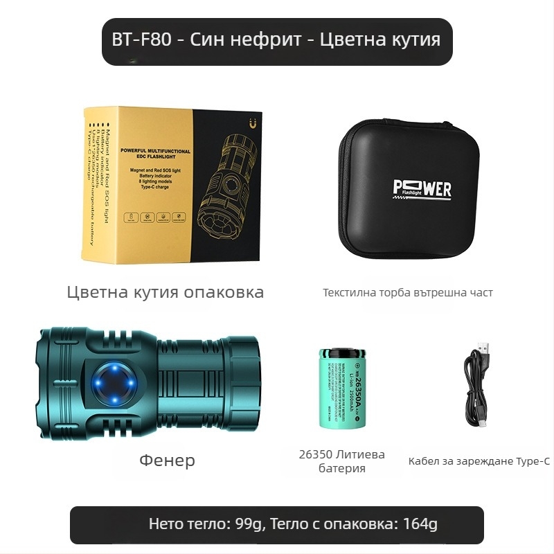 Популярната осмоъгълна фенерче Monster на Amazon, супер ярка, преносима мини лампа за външна употреба, метална лампа за шапка с щипка за химикалка