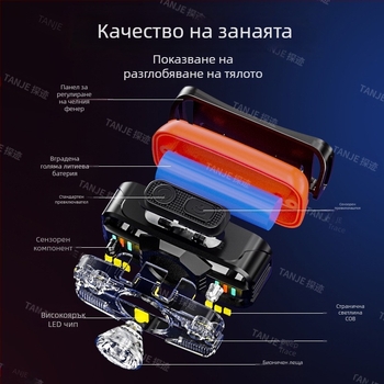 Трансграничен интелигентен индукционен малък фар, многофункционален, многоизточник на светлина, зареждащ се на открито, фенерче, монтирано на главата, нощна риболовна лампа на едро