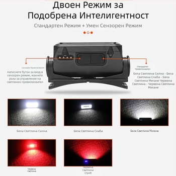 Нови COB големи прожектори с USB акумулаторни светлини за бягане на открито, езда, нощен риболов, LED ярки фарове, работни светлини