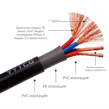 Меден кабел за високоговорители без кислород, висококачествен, инженеринг на кабели за високоговорители, аудио съраунд кабел, усилвател, аудио кабел за високоговорители, хлабав кабел