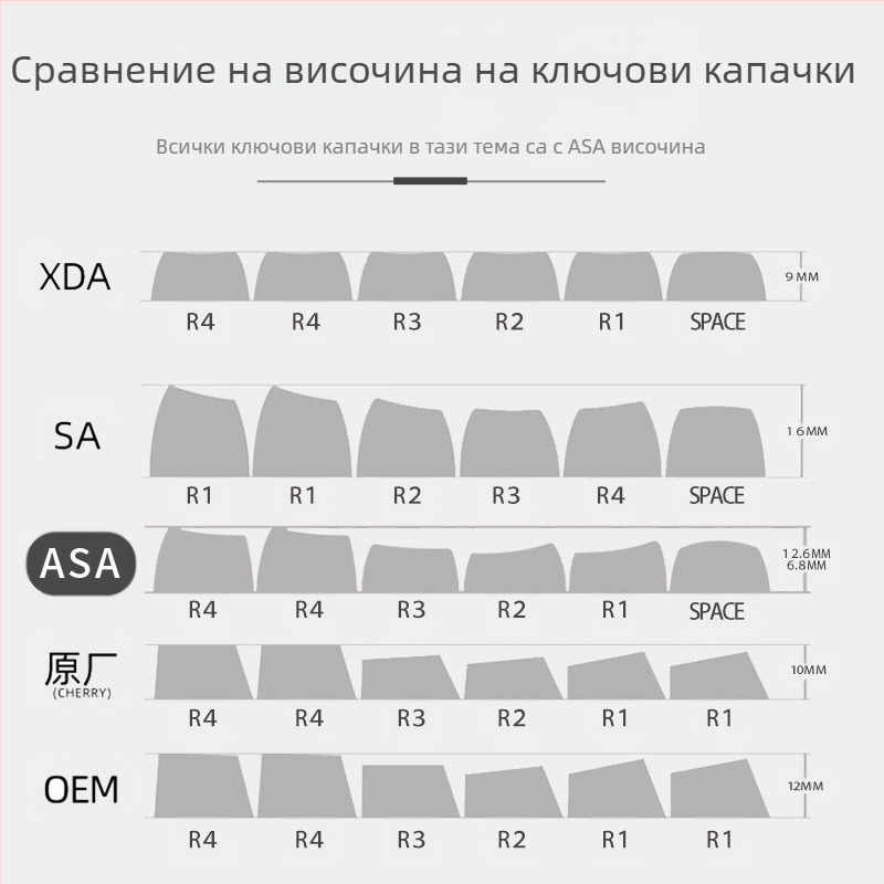 Тъмна нощ, лилава светлина, тема, капачка за клавиши, PBT, четиристранно прозрачна термосублимация, MDA, двойна кожа, мляко, топка, 84/87/98/117