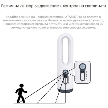 Нощна лампа AliExpress за сън, хранене на бебе, защита на очите, нощно зареждане, индукционна лампа за човешко тяло, аварийно фенерче