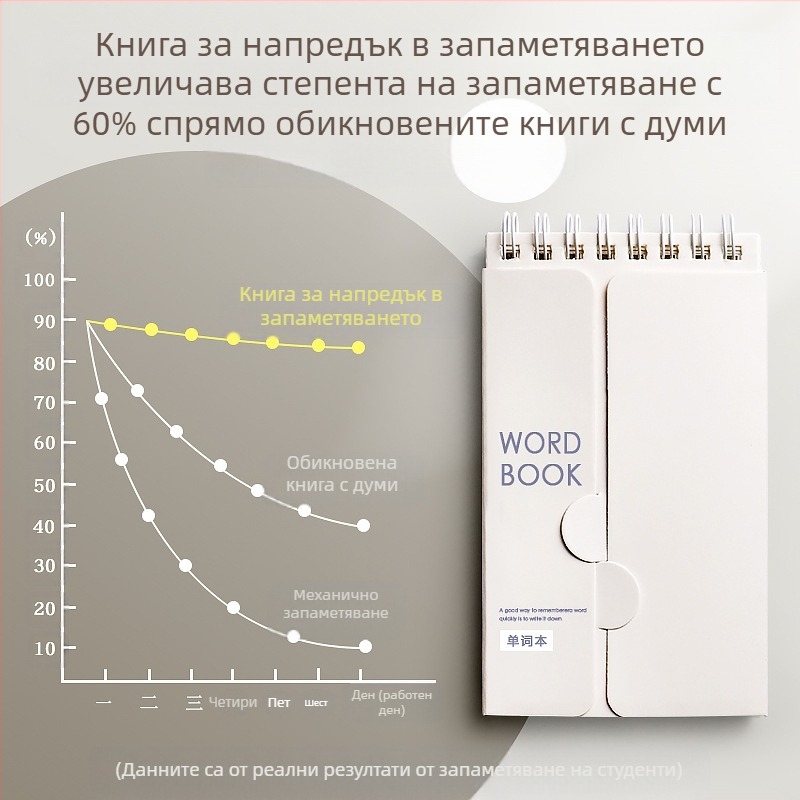 Книга за запаметяване на английски речник Ebbinghaus може да побере малки тетрадки, преносими малки тетрадки за ученици от гимназията за приемни изпити след дипломиране