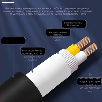 YYTCG високоговорител линия треска клас аудио линия монокристална мед посребрена високоговорител усилвател чиста мед hifi аудио линия разпръсната линия