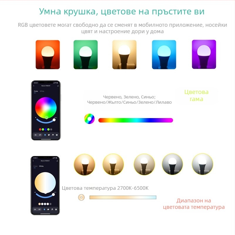 LED интелигентна крушка с променящ се цвят RGB, крушка E27 с винтова основа, модерна многоцветна RGB крушка с регулируем цвят