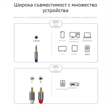 Трансграничен Type-C към RAC Lotus Line 1/2 AUX към RAC за iPad Huawei Samsung Google Plus