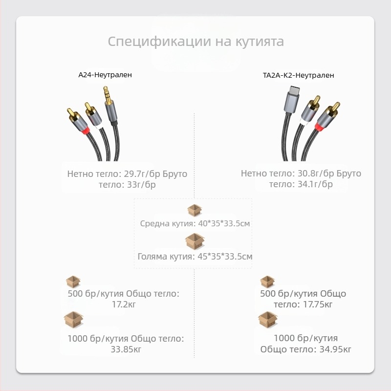 Трансграничен Type-C към RAC Lotus Line 1/2 AUX към RAC за iPad Huawei Samsung Google Plus